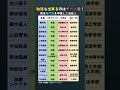 勉強もできるのはチート級!実は名門大を卒業した芸能人リスト