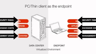 Evolve To Zero Client Computing