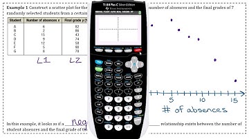 *Statistical Methods (STA 2023) - Section 10.1: Part 1 of 3 - Correlation and Scatter Plots
