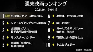 『名探偵コナン 緋色の弾丸』1位スタート！ 先週末の映画ランキング2021.04.17-04.18