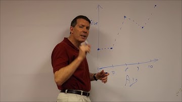 Growth Curve Episode 1: What Is Growth Curve Modeling?
