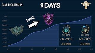 Wild Rift: HOW I REACHED MASTER IN 9 DAYS ( SUPPORT SOLOQ )