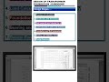 S7 Transformer foundation design Reinforcement Design Eurocode