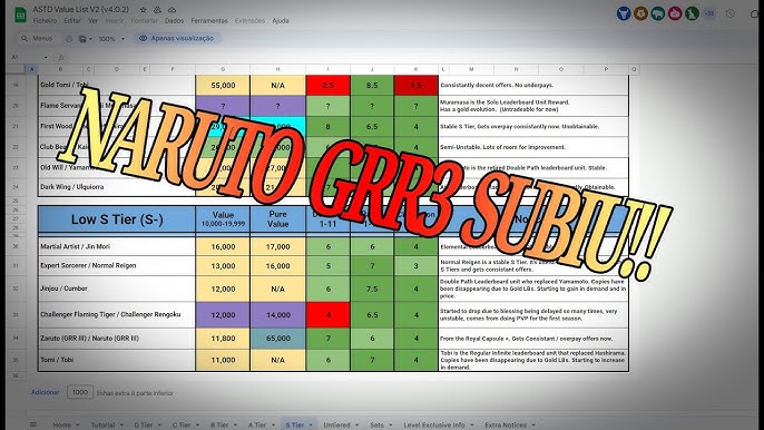 2023 Astd unit value on simple 