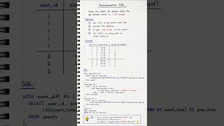 Most Asked SQL Interview Question (Sessionization) – 90% Fail This