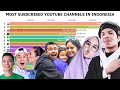 Youtuber Indonesia Dengan Subscriber Terbanyak (2017-2020)