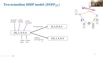 CP2023: "Optimization models for pickup and delivery problems with reconfigurable capacities"