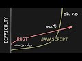 How to learn rust