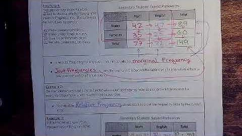 Unit 4.1 - Lesson 6 - Two Way Frequency Tables