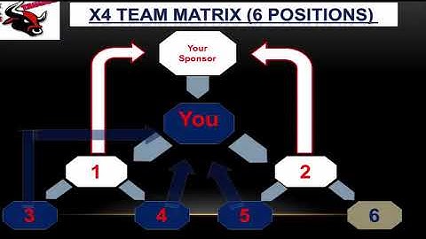 Autoxify - Worlds first unique smart contract plan