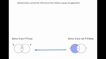 What are subcontraries?