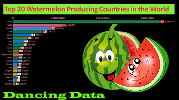 Top 20  Watermelon Producing Countries in the world