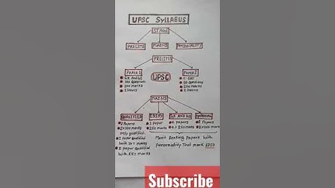 UPSC EXAM PATTERN | UPSC SYLLABUS | UPSC ASPIRANTS | UPSC IAS #shorts  #upsc #viral #video