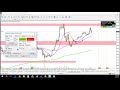 Forex Scalping Simulation With Students! - YouTube
