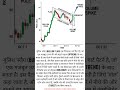 Bullish Flag Chart Pattern Analysis 📊📈#shorts