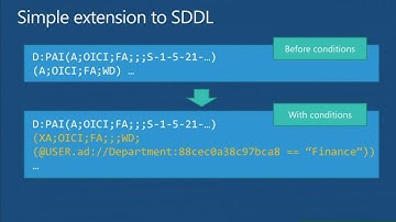 TechEd Europe 2012 Windows Server 2012 Dynamic Access Control Deep Dive for Active Directory and Cen