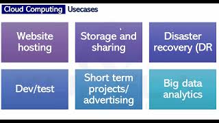 Cloud Computing Use Cases
