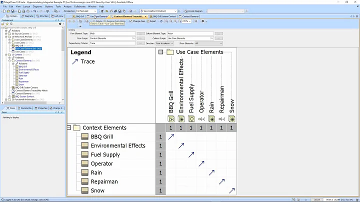 Hypermodeling: System Context Traceability