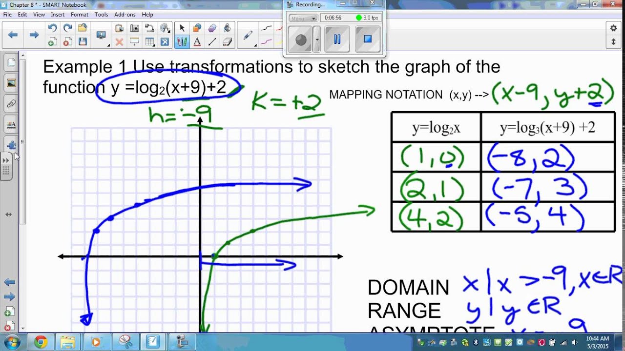 8.2 Transformations of Logarithmic Functions - YouTube