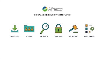 Insurance Document Automation Zia + Hyland Alfresco