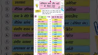 🌟📖⭐ sanvidhan #sanvidhan #ssc #staticgk #gk #exam #all #gk trick #gkquiz #gkinhindi #gkquestion #⭐📖✨