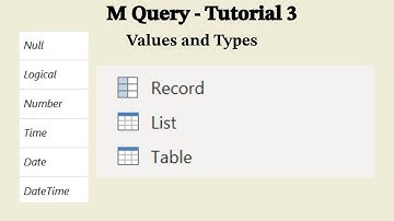 M Query Tutorial 3 - Values and Data Types in Power Query M