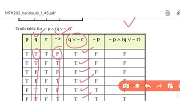 MTH202 Lecture#2 Truth Tabels