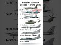 Russian Aircraft Losses - June 2025 Report