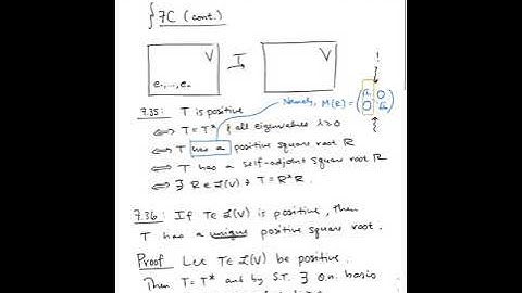 7C Part 2: Uniqueness of Positive Square Roots
