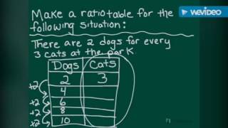 Lesson 1-9 Ratio Tables and Ratio Language
