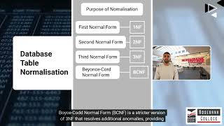 Define database table normalisation (LU3/LO9)