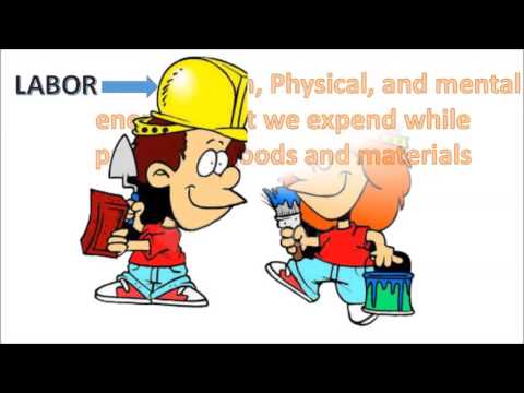 Four factors of production - YouTube