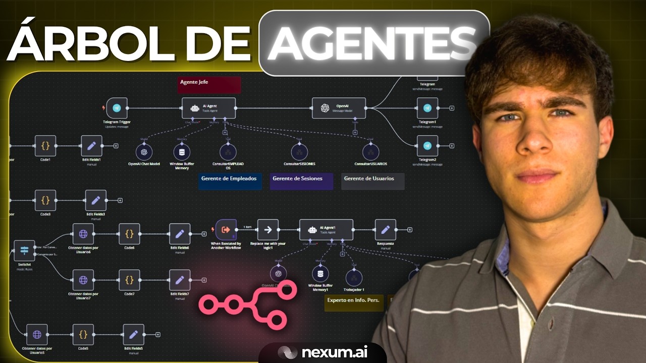 Cómo crear un Árbol de Agentes IA en n8n para Clínicas (PASO A PASO ...