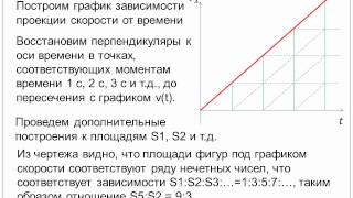 Графический метод решения задач по кинематике Графический метод решения задач по кинематике
