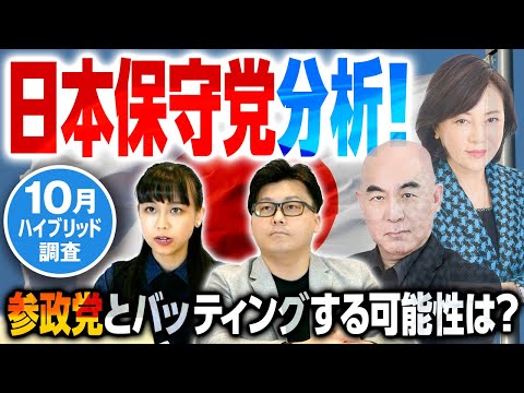 【業界初？】日本保守党への期待値調査！参政党と支持者がかぶる可能性は？支持政党別・年齢別に詳細分析！｜第240回 選挙ドットコムちゃんねる #2