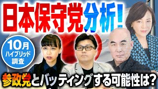 【業界初？】日本保守党への期待値調査！参政党と支持者がかぶる可能性は？支持政党別・年齢別に詳細分析！｜第240回 選挙ドットコムちゃんねる #2