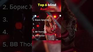 Top 6 best The Voice Kids Auditions 🤯 #thevoice #talent #shortsfeed