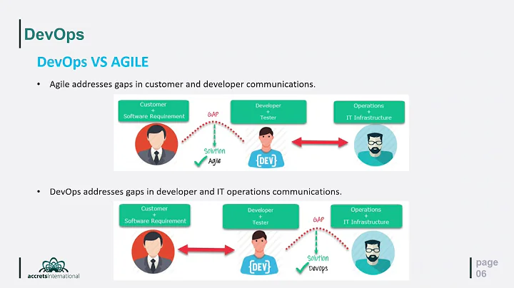 What is DevOps Tutorial - Implementing  Infrastructure As Code| Accrets International