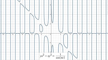 Cursed Desmos Sounds Part 12