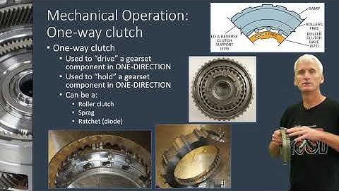 Basic one-way clutch operation
