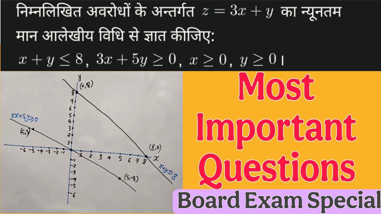 Z=3x+y का Minimum आलेखीय विधि | न्यूनतम मान (0,0) पर | Board Exam 2026 Question