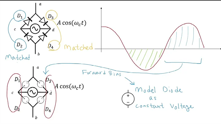 12 - 4.2.2 Diode Bridge Switching Modulator Explained