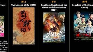 Siu-Wong Fan - Best movies