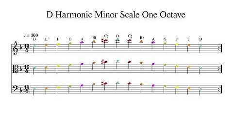 D Harmonic Minor Scale One Octave at 100bpm Backing Track Color