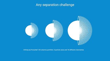 Agilent LC Systems are Now Within Your Reach