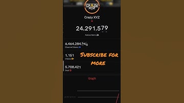 Crazy xyz live subscriber count @CrazyXYZ #shorts