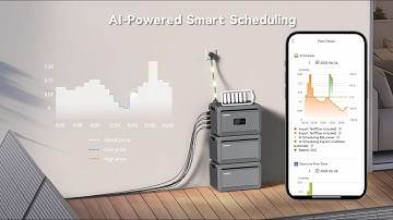 Growatt NEXA 2000 | AI-Powered Smart Scheduling for Dynamic Tariffs