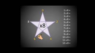 乘法表 multiplication table hacked! Hye Min's Star & YJ's Calculator