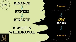 How To Deposit  Withdraw In Exness  Stepbystep Guide  Tamil Tradetactix