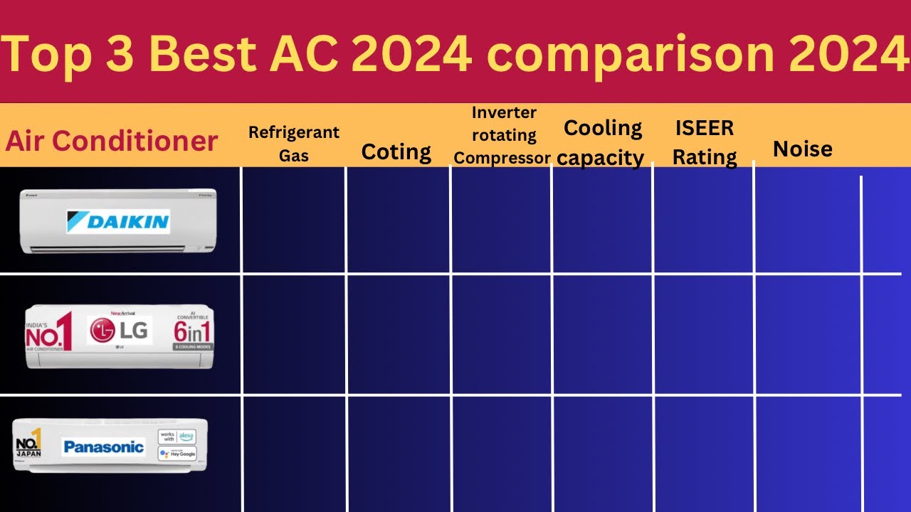 Best AC in 2024 | Daikin Ac LG ac panasonic ac comparison Best Air ...